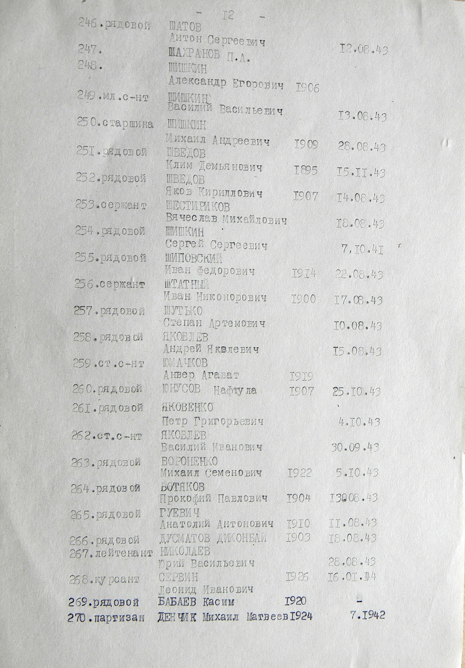 Братская могила на Соборном кладбище в г. Ахтырка 